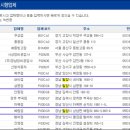 현대자동차내이점 이미지