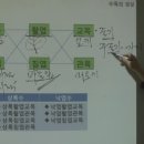 성운사이버교육원