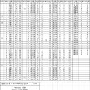 동한 로또 이벤트 73회차 당첨자 이미지