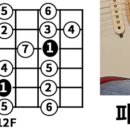 기타A 초급 이미지