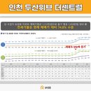 센트럴환경 이미지