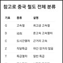 G3534 네이버블로그