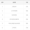 이마트24 울산삼산본동점 이미지