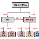 세종이에스지