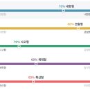 istj-a 질문받음 이미지