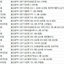 공업탑강남피부과의원 네이버블로그