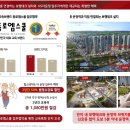 파주운정역바로앞 운정GTX 힐스테이트 더운정아파트분양,운정역스타필드바로앞,계약금5% 이미지