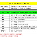 ♥ 아듀~ 초콜릿 팩토리 ♥ 연극 ＜그남자 그여자-부산＞ 마지막 공연 이미지