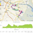 해파랑길6코스(20180818) 먹을것 준비해야 하는 도심이 아닌 산길코스 이미지