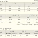 그린샷 골프클럽 이미지