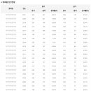 지금까지 출제된 과년도 실기 출제 문제입니다. 참고하세요! 이미지