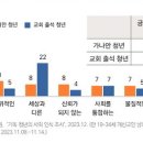 가나안기독교 이미지