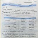 부가세 면세포기시 의제매입세액.. 이미지