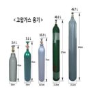 동일종합가스 이미지