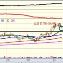 와이지리테일 이미지