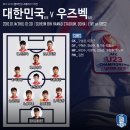 2016 AFC U 23 (만23世이하) 챔피언십겸 리우(브라질) 올림픽 예선~~~ 이미지