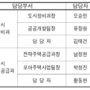 면목동-208 이미지