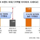 태전아이파크 이미지