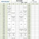 에듀플렉스에듀코치개별지도서울대방학원