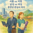 50+생애설계교육『행복중심 생애설계(변화관리, 건강과 여가, 관계)』 | 서울 vs 지방, 남성 vs 여성 중장년층(40~60대) 관심사 차이 총정리