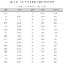 연구 결과 - Q 요인 분석 결과 이미지