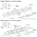 디스크 카플링 (DISK COUPLING) 이미지