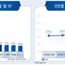 ﻿국내 매출 500대 기업 진입 하한선 ‘감소 이미지