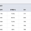 여성복기능사 이미지