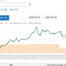 타임폴리오 투자대회 후기