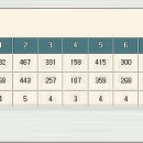 신안컨트리클럽 이미지