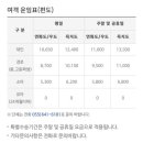 대일충전소 이미지