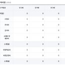 삼성숲유치원 - 고양시 덕양구 | 삼성숲유치원