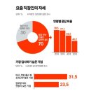 젊은청년 이미지