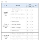 고흥군교통약자이동지원센터 | [고흥군] 고흥군 교통약자 특별교통수단 이동지원센터운영 수탁자 모집 공고