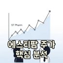 (주)유일팜테크 | 에스티팜 주가 전망: 대형 수주 이후 흐름과 목표는?