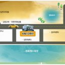 씨에스타펜션 - 강릉시 해안로 388 | 씨에스타펜션