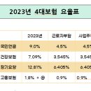 2023년4대보험요율표 이미지