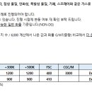 KJ영수