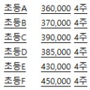 우성일비충천수학학원