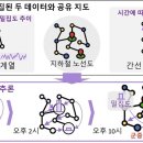 밀집 - 동구 | 밀집