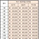 태흥프라자 이미지