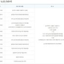 고흥유자석류축제 이미지