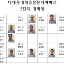 다대롯데캐슬몰운대아파트 경비원 2단지(편집중) 이미지