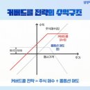[공지] 미국 고배당ETF 투자후1년후기 CONY.MSTY.ULTY.QDTE