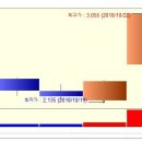 데일리블록체인 상한가 종목 (상한가 매매) 분석 및 매매방법/주의사항 - ( 1일 상승률 : 약 1.3배 상승) 이미지