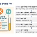 엠엔에이치 이미지