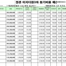 법무사전영철사무소