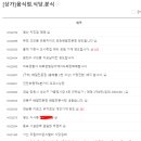 피터팬피자&치킨 이미지