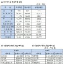 티비씨헬스케어