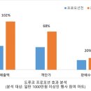터미널할인마트 이미지